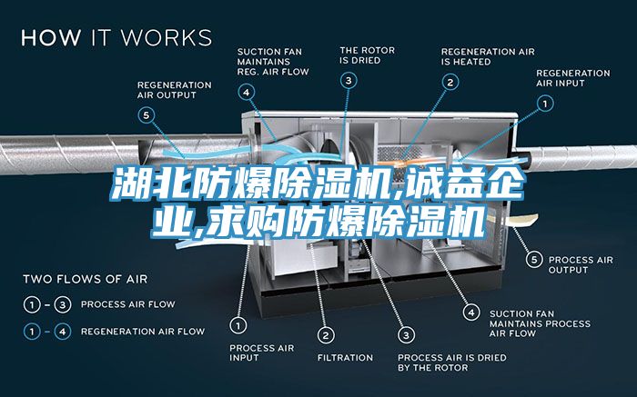 湖北防爆除濕機,誠益企業(yè),求購防爆除濕機