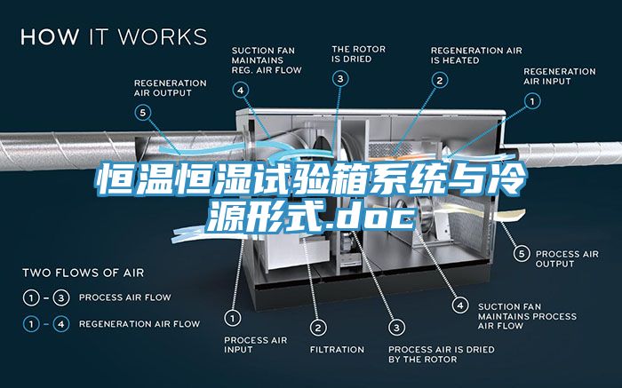 恒溫恒濕試驗箱系統(tǒng)與冷源形式.doc