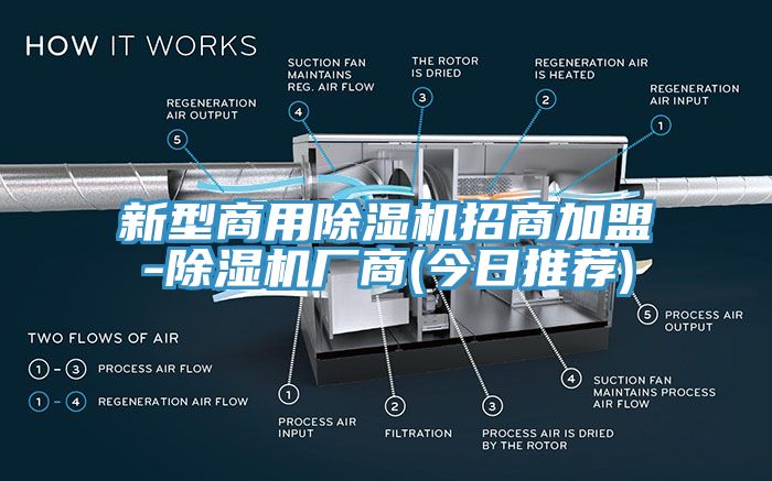 新型商用除濕機招商加盟-除濕機廠商(今日推薦)