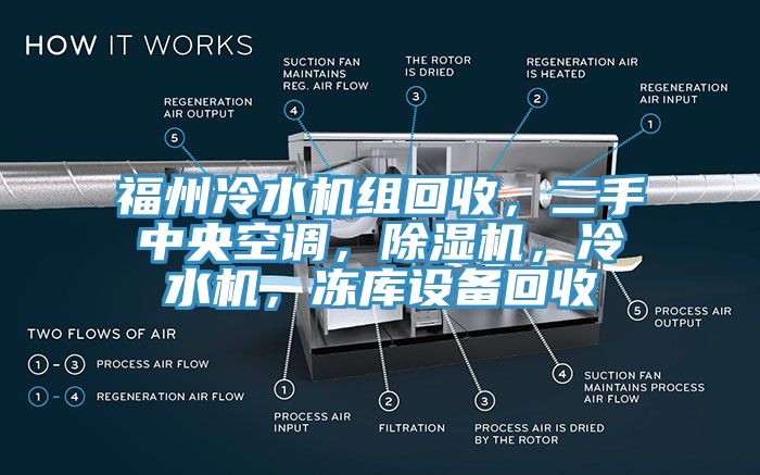 福州冷水機(jī)組回收，二手中央空調(diào)，除濕機(jī)，冷水機(jī)，凍庫設(shè)備回收