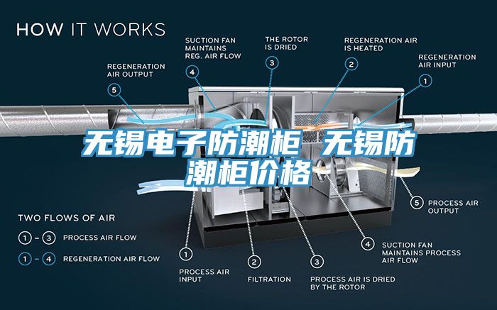 無錫電子防潮柜 無錫防潮柜價格