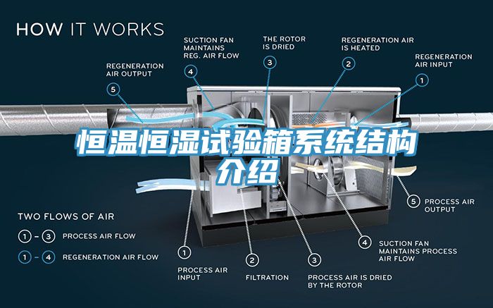 恒溫恒濕試驗箱系統(tǒng)結構介紹