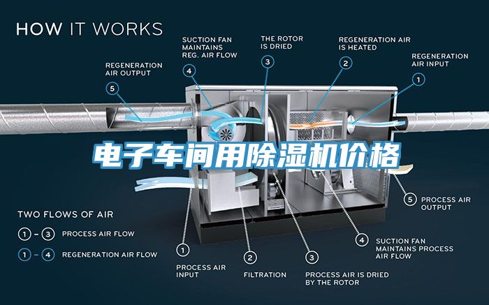 電子車間用除濕機價格