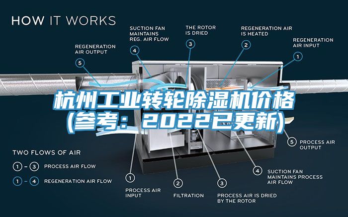 杭州工業(yè)轉(zhuǎn)輪除濕機(jī)價(jià)格(參考：2022已更新)