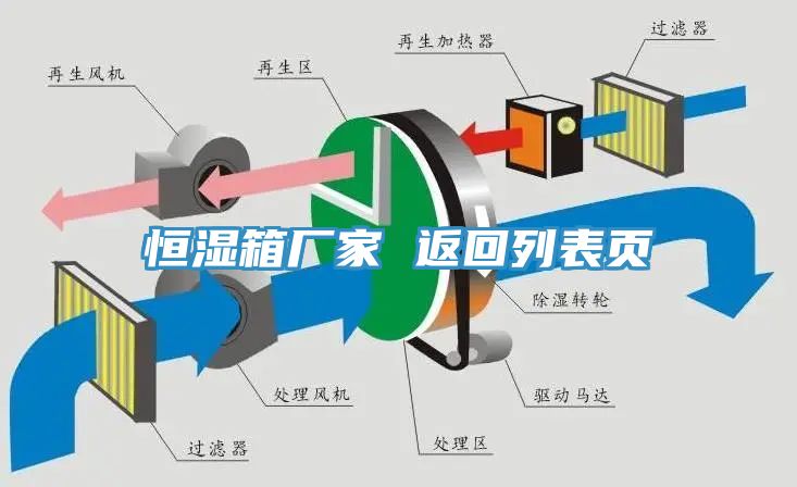 恒濕箱廠家 返回列表頁