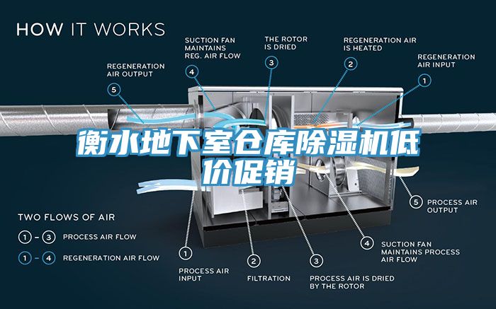 衡水地下室倉庫除濕機低價促銷