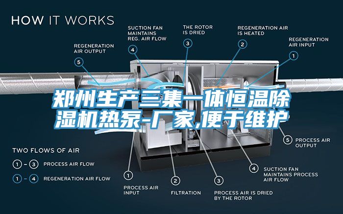 鄭州生產(chǎn)三集一體恒溫除濕機熱泵-廠家,便于維護