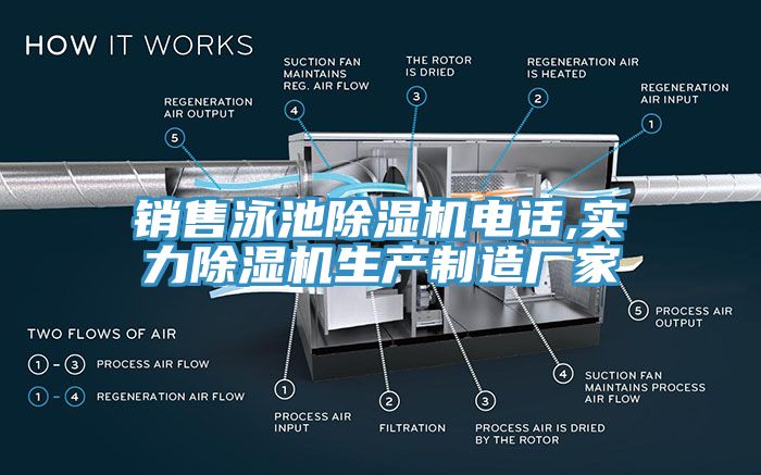 銷售泳池除濕機(jī)電話,實(shí)力除濕機(jī)生產(chǎn)制造廠家