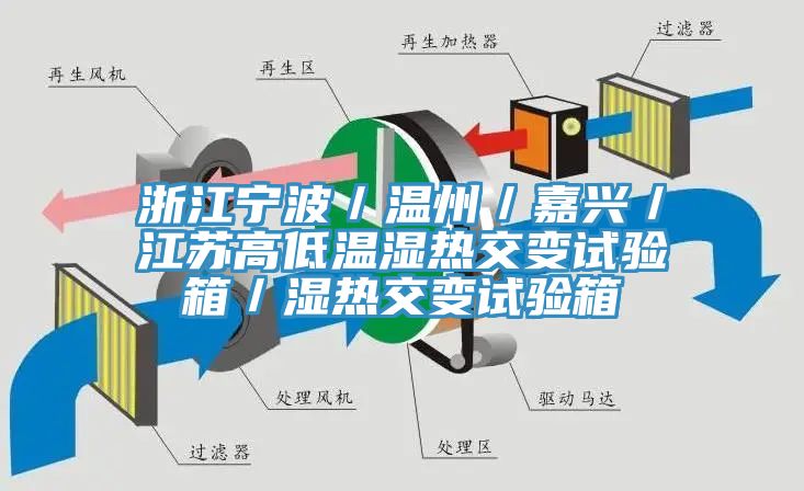 浙江寧波／溫州／嘉興／江蘇高低溫濕熱交變?cè)囼?yàn)箱／濕熱交變?cè)囼?yàn)箱