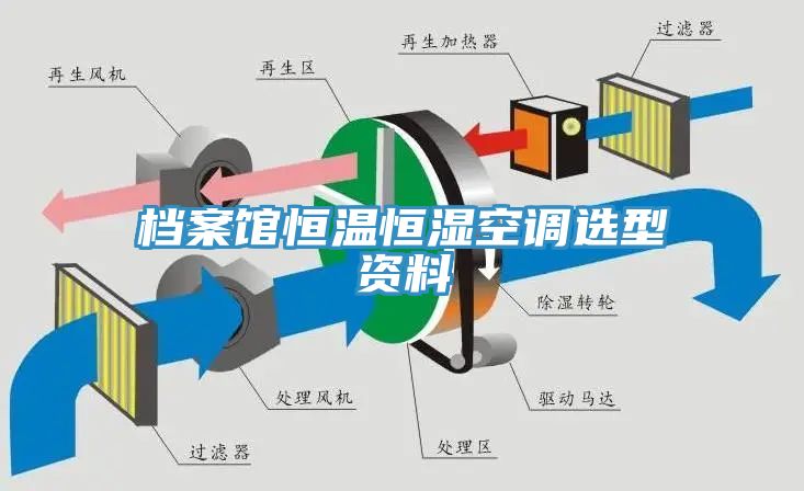 檔案館恒溫恒濕空調(diào)選型資料