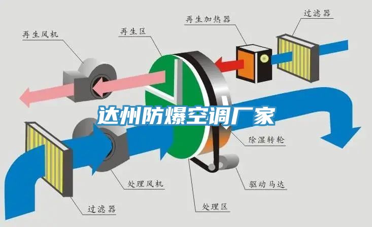 達州防爆空調廠家