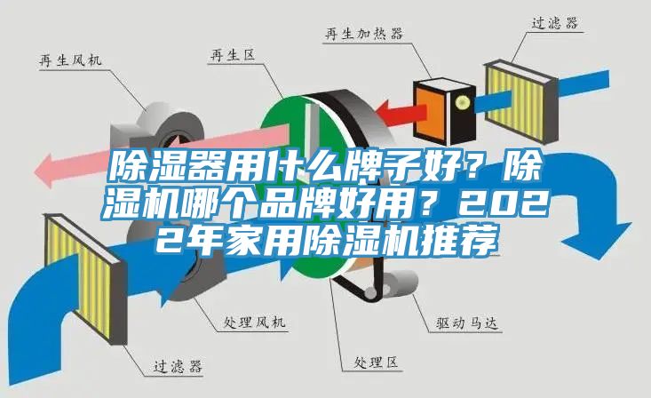 除濕器用什么牌子好？除濕機(jī)哪個(gè)品牌好用？2022年家用除濕機(jī)推薦