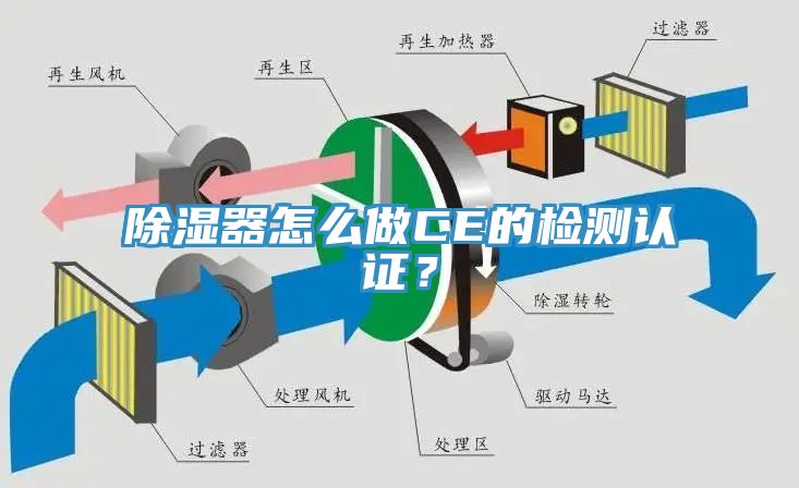 除濕器怎么做CE的檢測(cè)認(rèn)證？