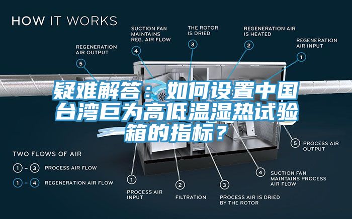 疑難解答：如何設(shè)置中國臺(tái)灣巨為高低溫濕熱試驗(yàn)箱的指標(biāo)？