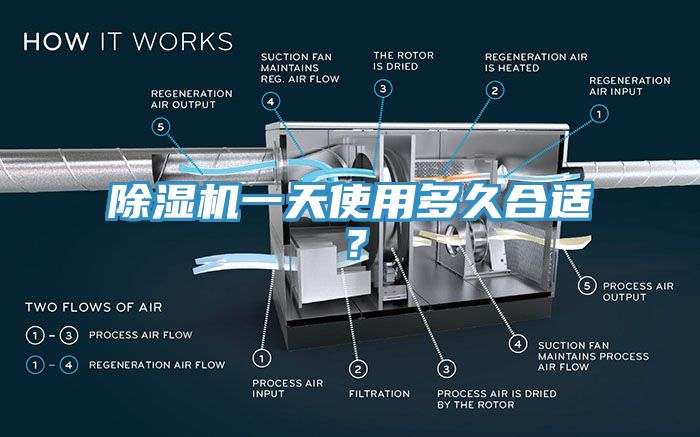 除濕機(jī)一天使用多久合適？