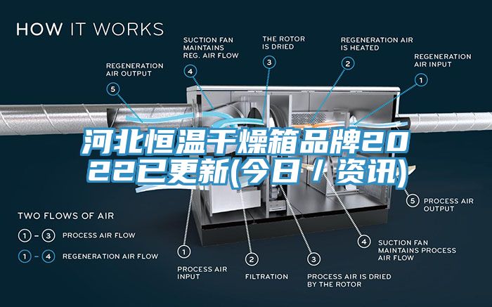 河北恒溫干燥箱品牌2022已更新(今日／資訊)