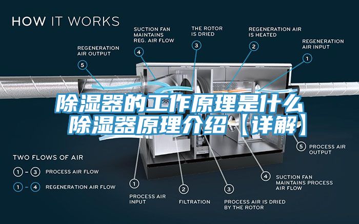 除濕器的工作原理是什么 除濕器原理介紹【詳解】