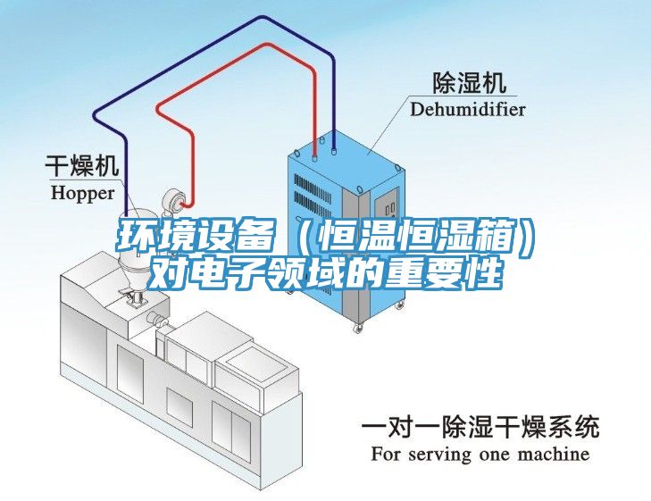 環(huán)境設(shè)備（恒溫恒濕箱）對電子領(lǐng)域的重要性