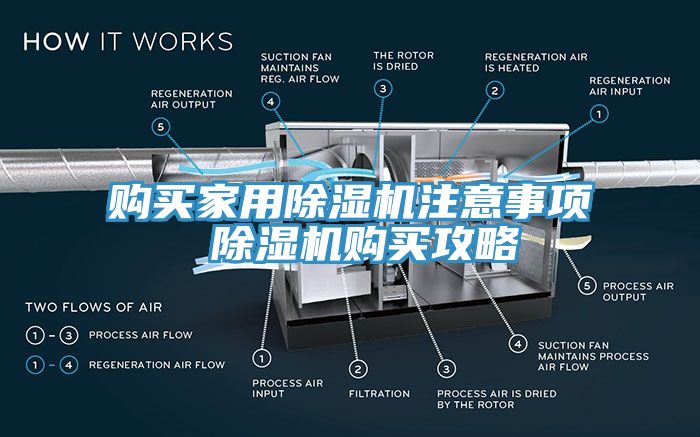 購買家用除濕機注意事項 除濕機購買攻略