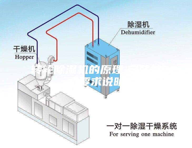 轉(zhuǎn)輪除濕機(jī)的原理,安裝技術(shù)要求說明