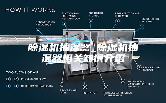 除濕機(jī)抽濕器_除濕機(jī)抽濕器相關(guān)知識(shí)介紹