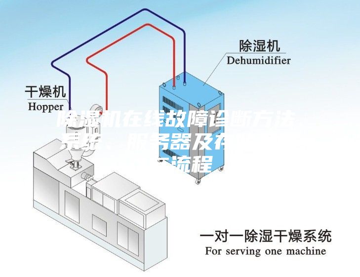 除濕機(jī)在線故障診斷方法、系統(tǒng)、服務(wù)器及存儲(chǔ)介質(zhì)與流程