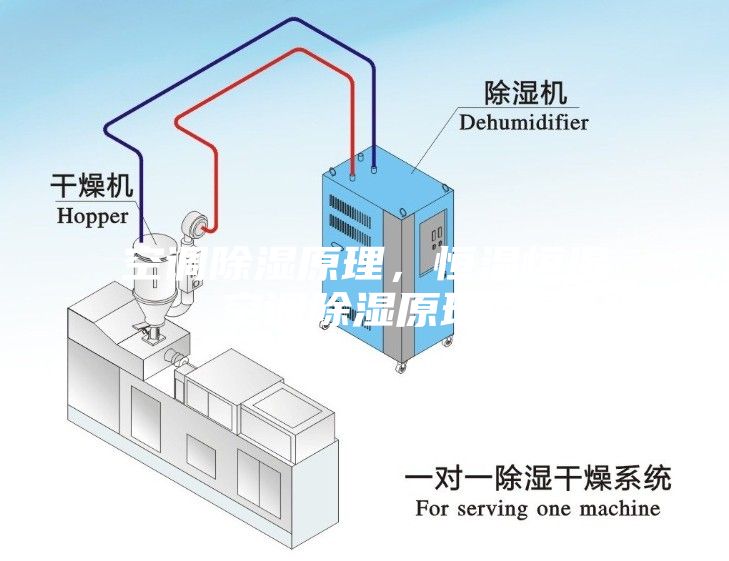 空調(diào)除濕原理，恒溫恒濕空調(diào)除濕原理？