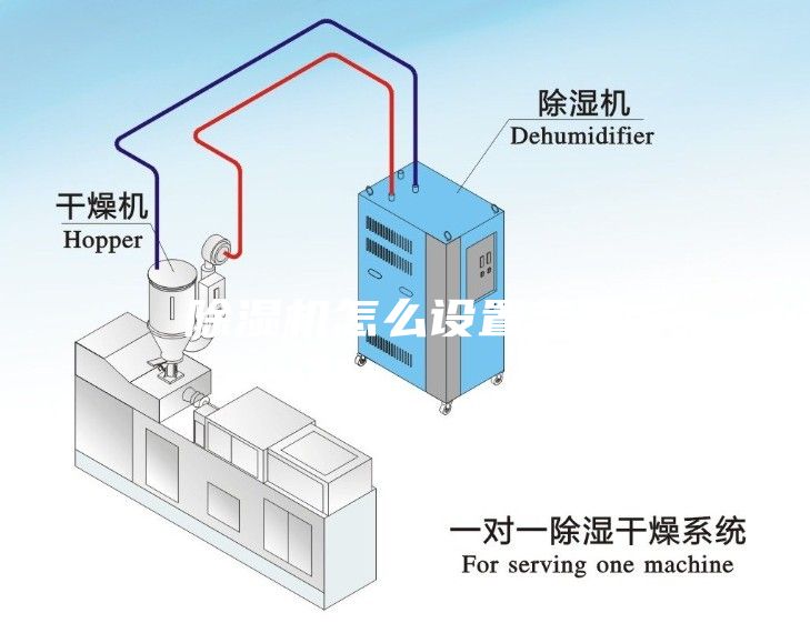 除濕機怎么設(shè)置參數(shù)