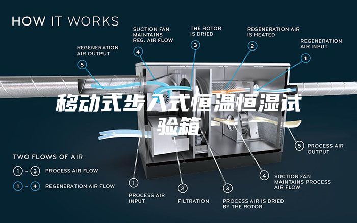 移動式步入式恒溫恒濕試驗(yàn)箱