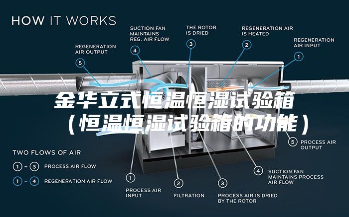 金華立式恒溫恒濕試驗箱（恒溫恒濕試驗箱的功能）