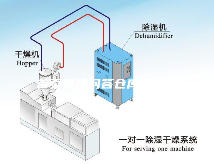 首頁裝修問答倉庫除濕機