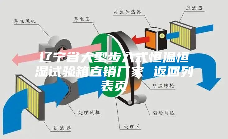 遼寧省大型步入式恒溫恒濕試驗(yàn)箱直銷廠家 返回列表頁