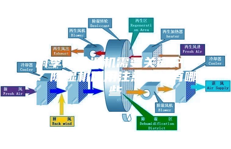 雨季開除濕機需要關窗戶嗎？除濕機使用注意事項有哪些