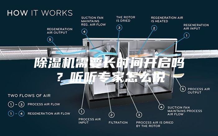 除濕機(jī)需要長時間開啟嗎？聽聽專家怎么說