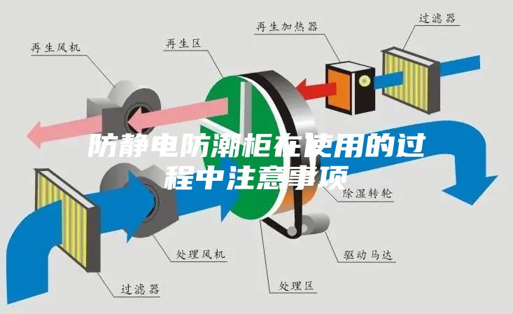 防靜電防潮柜在使用的過程中注意事項