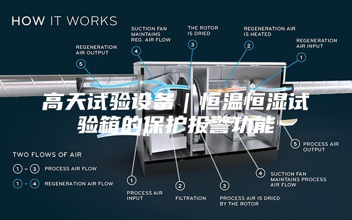 高天試驗設(shè)備｜恒溫恒濕試驗箱的保護報警功能