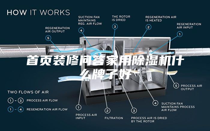 首頁(yè)裝修問(wèn)答家用除濕機(jī)什么牌子好