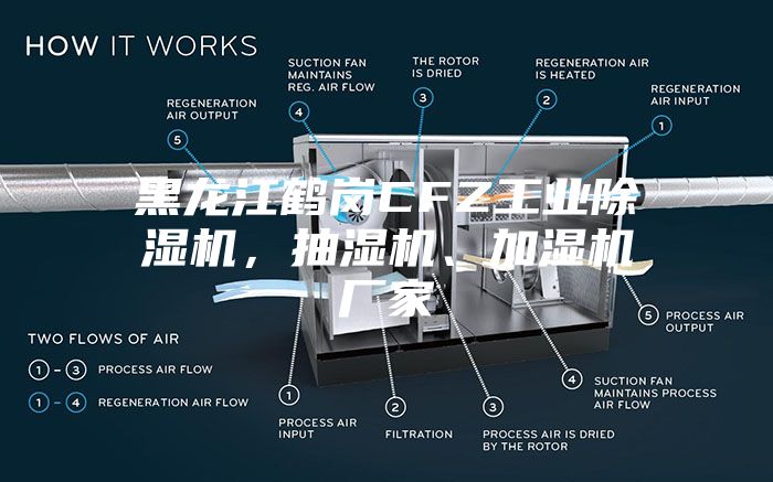 黑龍江鶴崗CFZ工業(yè)除濕機(jī)，抽濕機(jī)、加濕機(jī)廠家