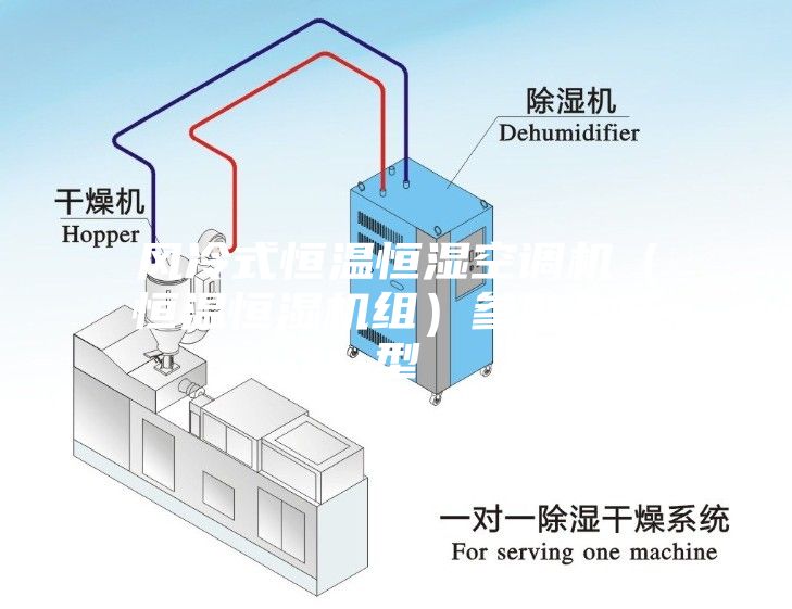 風冷式恒溫恒濕空調機（恒溫恒濕機組）參數(shù)與選型