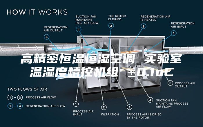 高精密恒溫恒濕空調(diào) 實驗室溫濕度精控機(jī)組 ±0.1oC