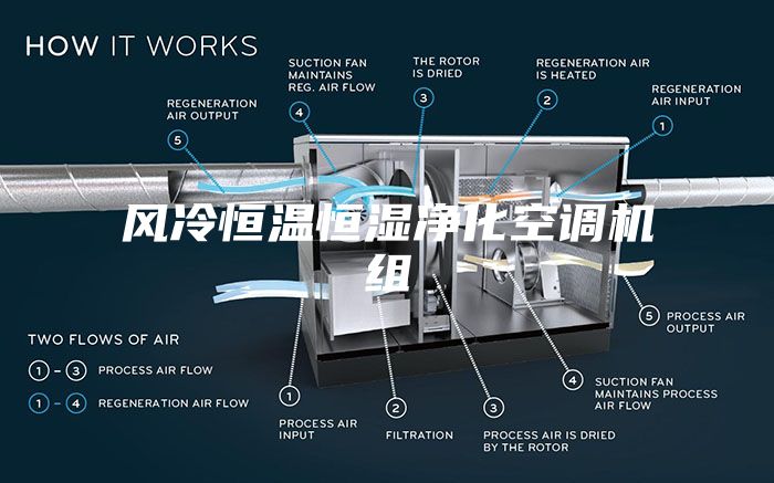 風(fēng)冷恒溫恒濕凈化空調(diào)機組