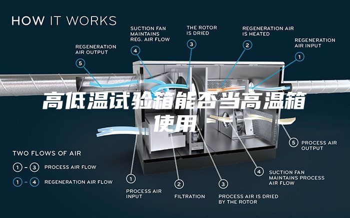 高低溫試驗箱能否當高溫箱使用